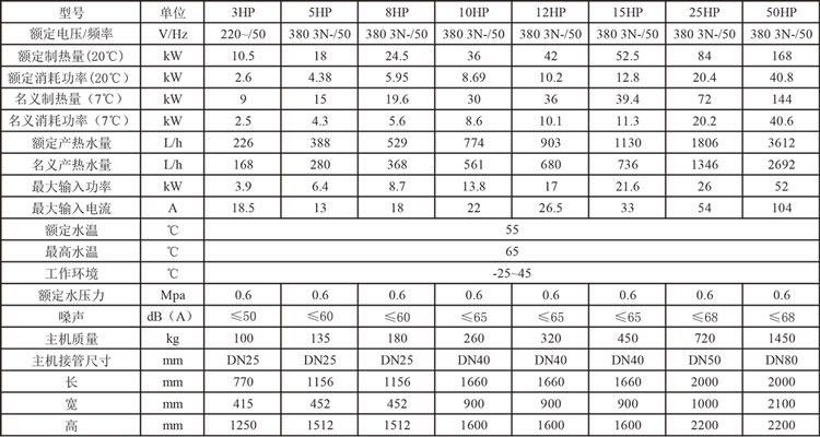 超低溫熱水機組參數.jpg 超低溫熱水機組參數.jpg
